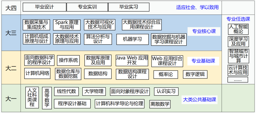山建院系巡展｜走進山東建筑大學計算機科學與技術(shù)學院 追逐技術(shù)浪潮的工程師搖籃