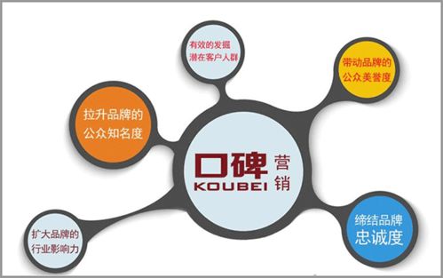 陰謀與策略 品牌安全咨詢下的市場(chǎng)口碑營銷推廣技巧